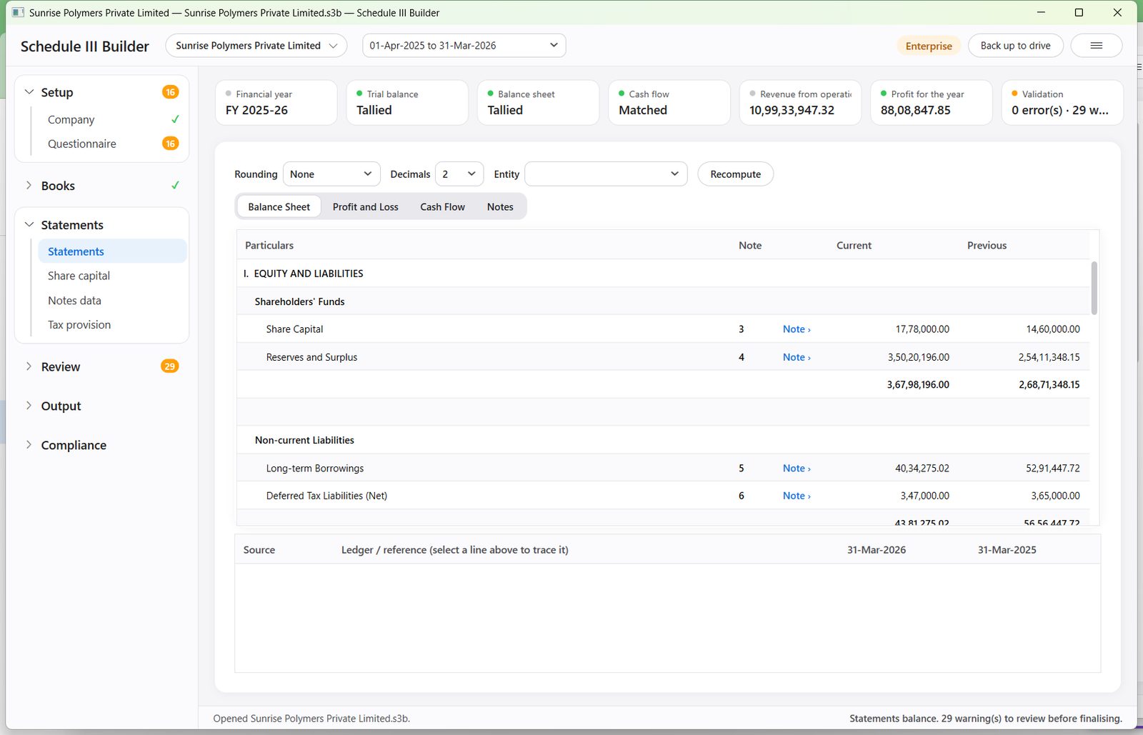 The balance sheet of a sample company in Schedule III Builder, with the trial balance, balance sheet and cash flow tallied